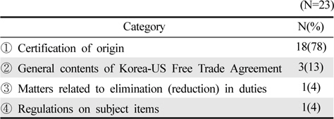 Contents of workshop/seminar on Korea-US Free Trade Agreement