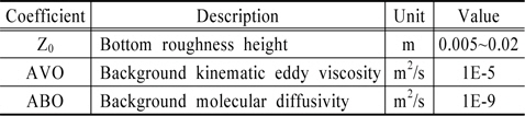 Values of major coefficients for the hydrodynamic simulation