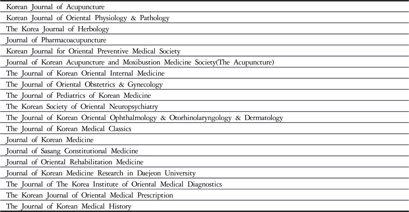 List of Selected Journals in the Review
