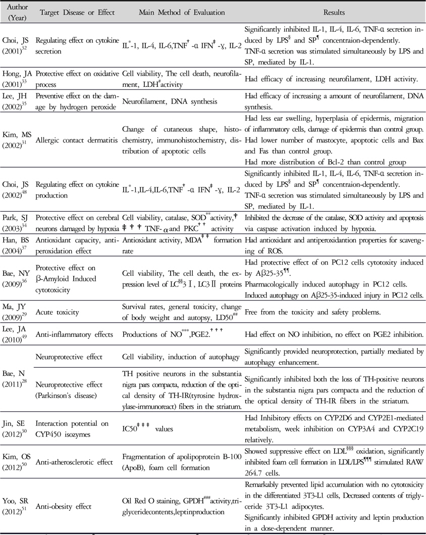 Summaries of Main Outcomes in Experimental Studies on Yeoldahanso-tang