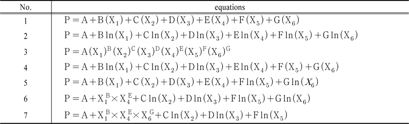 List of linear and non-linear correlation equations for analysis