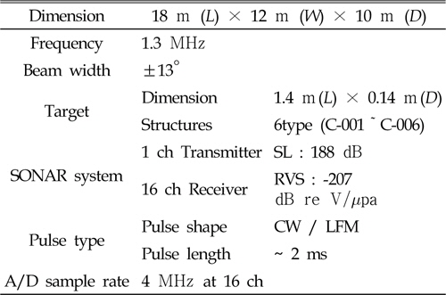 Specification of system