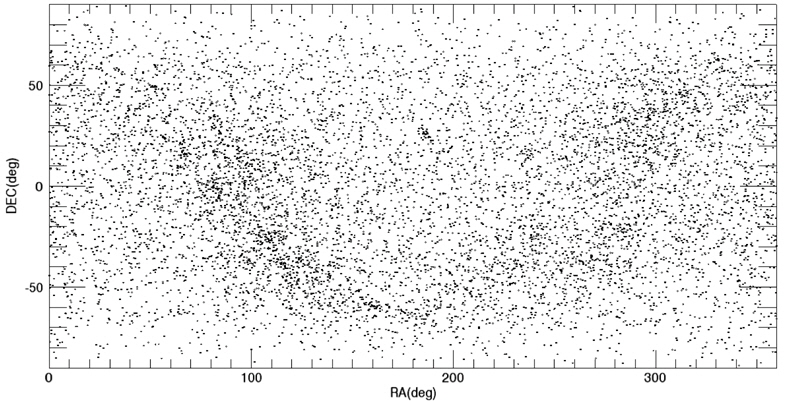 Star distribution of the source catalog (Yale Bright Star Catalog).