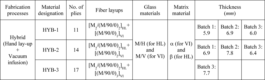 HYB composite material systems.