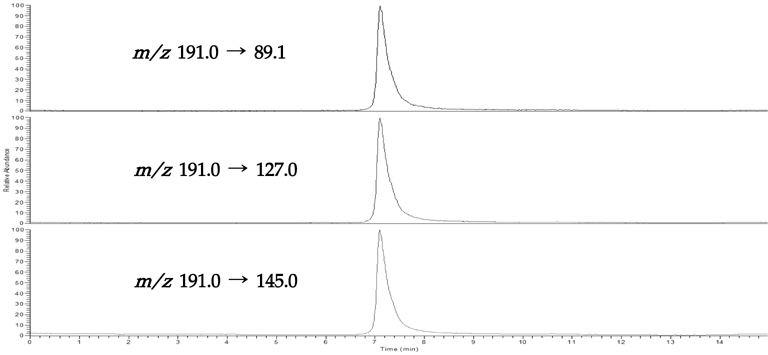 LC-MS/MS Chromatograms of nitroxoline standard at 20 ng.