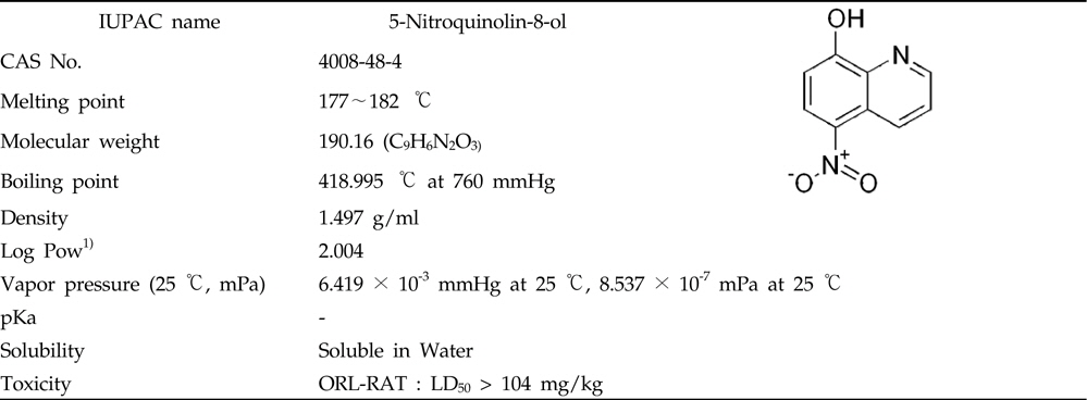 Physicochemical properties and structure of nitroxoline