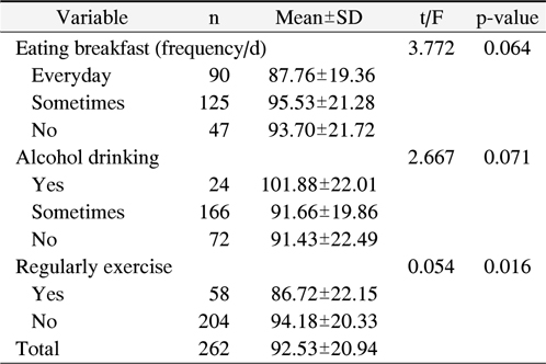 Distribution of Self-Perceived Fatigue by Health- Related Behaviors