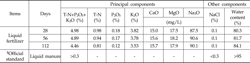 Principal components in liquid fertilizer of by-product using pig carcass(wet weight)