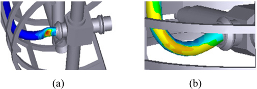 Deformation of the flexible pipe by kinematic characteristic of the coupling device : (a) Fixed and revolute joint, (b) Spherical joint.