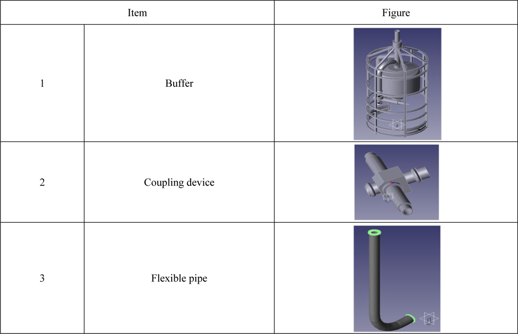 Components of buffer system.