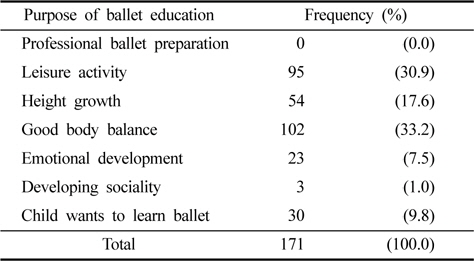 Purpose of ballet education