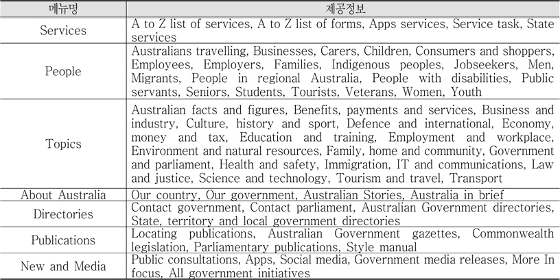 ‘Australia.gov.au’의 메뉴구성