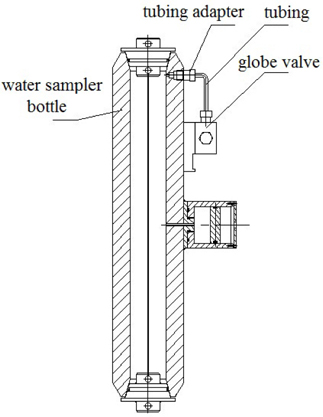 Design schematic diagram of the small volume GTWS.