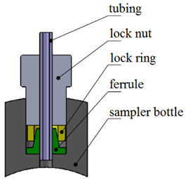 Geometric model of the tubing adapters.