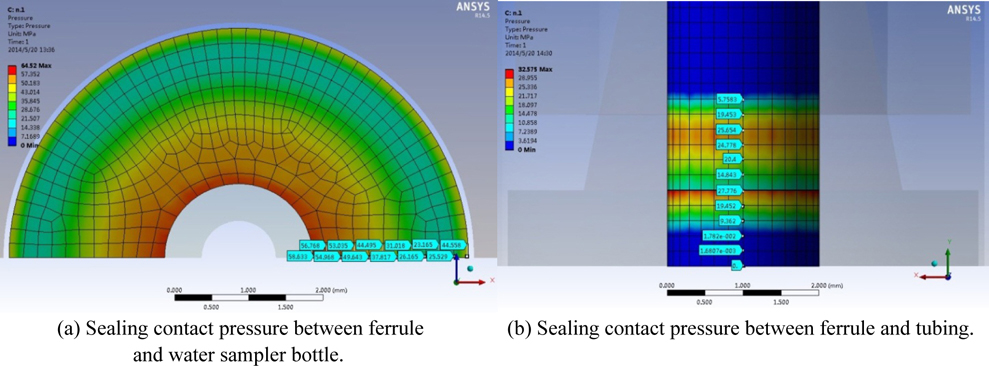 Sealing contact pressure distribution maps of materials match No.1.