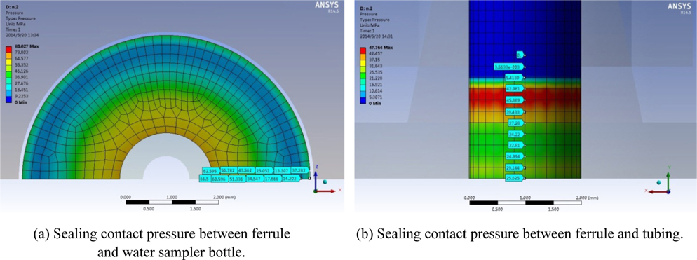 Sealing contact pressure distribution maps of materials match No.2.