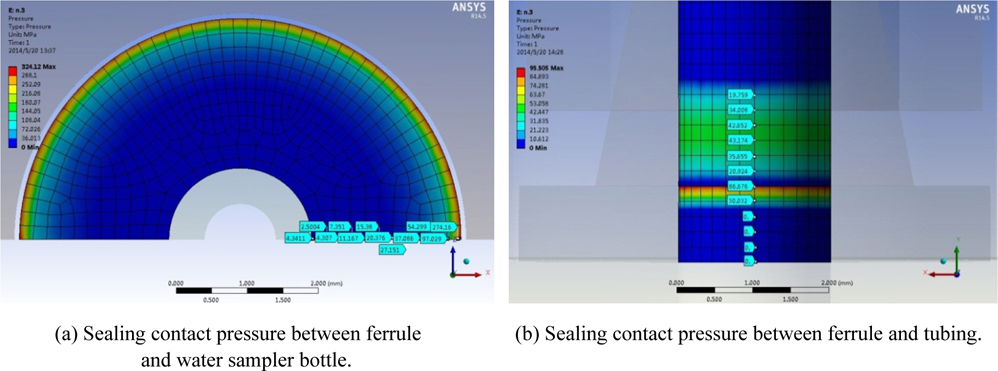 Sealing contact pressure distribution maps of materials match No.3.