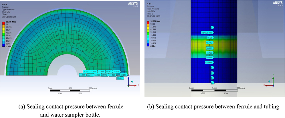 Sealing contact pressure distribution maps of materials match No.4.