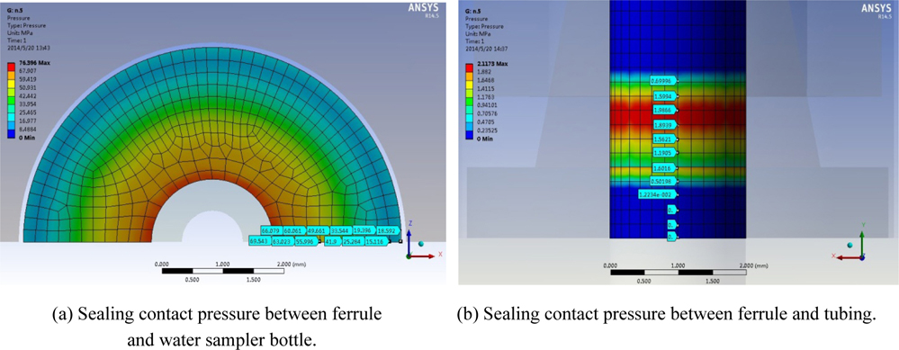 Sealing contact pressure distribution maps of materials match No.5.