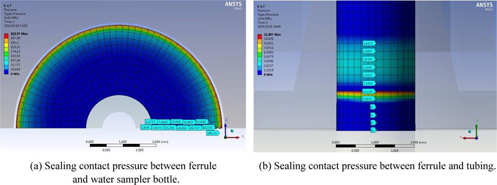 Sealing contact pressure distribution maps of materials match No.7.