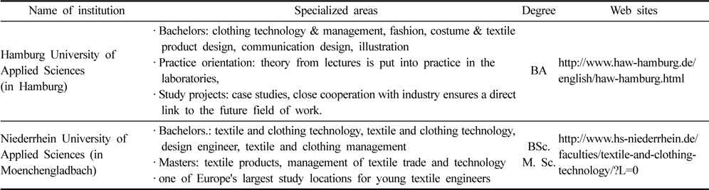 Fashion education system in Univ. of applied sciences