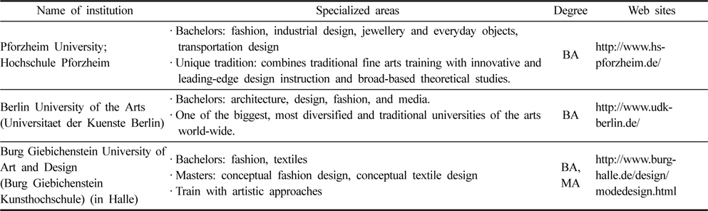Fashion education system in Univ. and Univ. of Arts