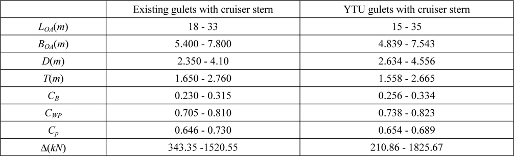 A comparison between existing gulets and YTU gulets with cruiser stern.