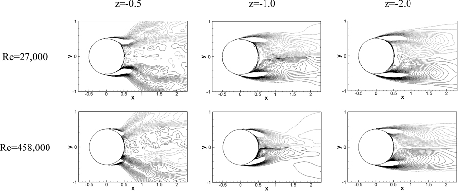 Mean vertical vorticity contours. contour levels: -5 to 5 with interval 0.25.