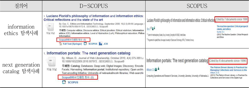 SCOPUS에서 검색한 최신 인용정보 오류 사례