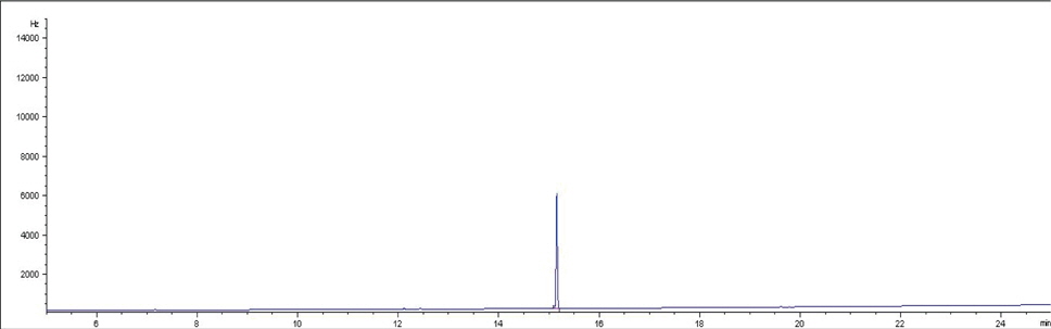 Chromatogram of dichlorprop standard (1 ？g).