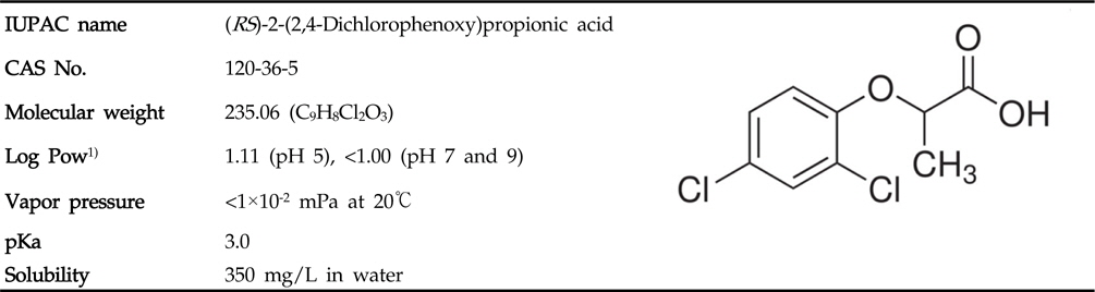 Physicochemical properties and structure of dichlorprop