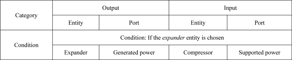 Rules for interconnecting entities when the expansion equipment is chosen.