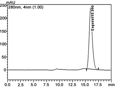 HPLC chromatogram of standard eugenol.