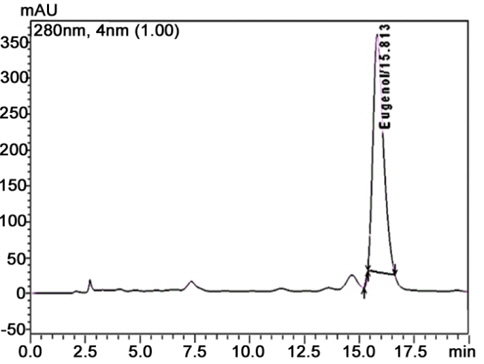HPLC chromatogram of cinnamon oil.
