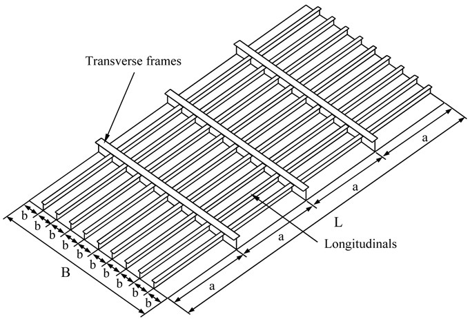 Schematic diagram of general shape of stiffened panel structure (Hughes and Paik, 2010).