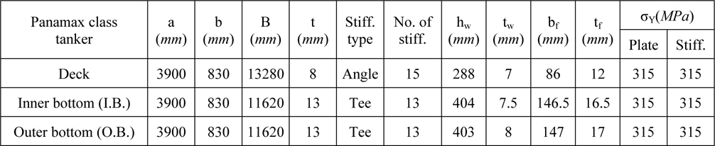 Properties of the stiffened panels of panamax class tanker with net scantlings based on Figs. 11 and 12.