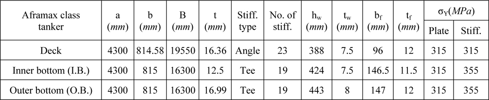 Properties of the stiffened panels of aframax class tanker with net scantlings based on Figs. 11 and 12.