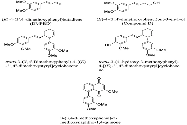 Active chemical constiturents in Zingiber casummunar Roxb. Rhizome.