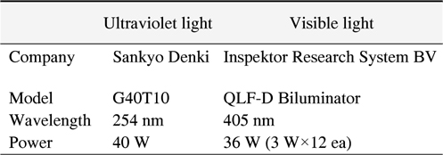 Discriptions of Light Sources Used in This Study
