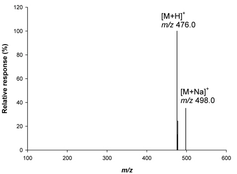 LC-MS full scan spectrum of metazosulfuron.