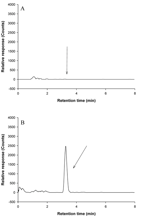 LC-MS(SIM) chromatogram of soybean recovery: Control sample (A), Fortified sample at 0.02 mg/Kg (B).