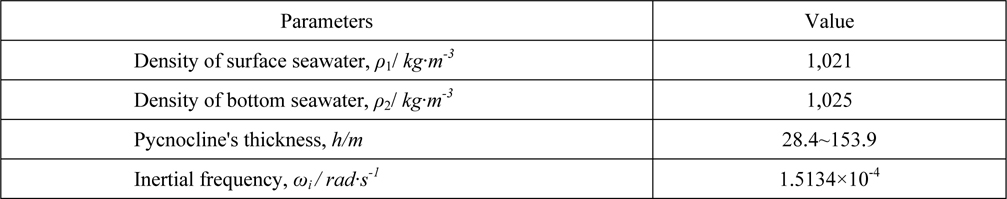 Parameters of Holmboe density distribution.