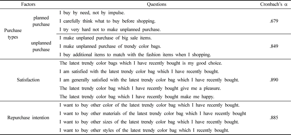 Reliability test of purchase types, satisfaction, repurchase intention