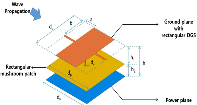 Unit cell for an electromagnetic bandgap with rectangular defected ground structure (DGS) patterns.