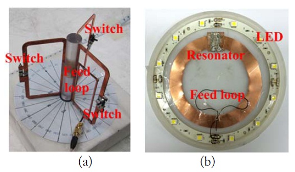Photograph of (a) alignment-free resonator and (b) circular resonator with light emitting diode (LED).