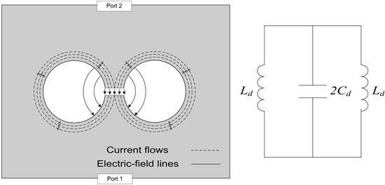 Sketch of the current flows and electric field lines for the dumbbell-shaped defected ground structure in the ground plane of the microstrip line and its equivalent circuit model.