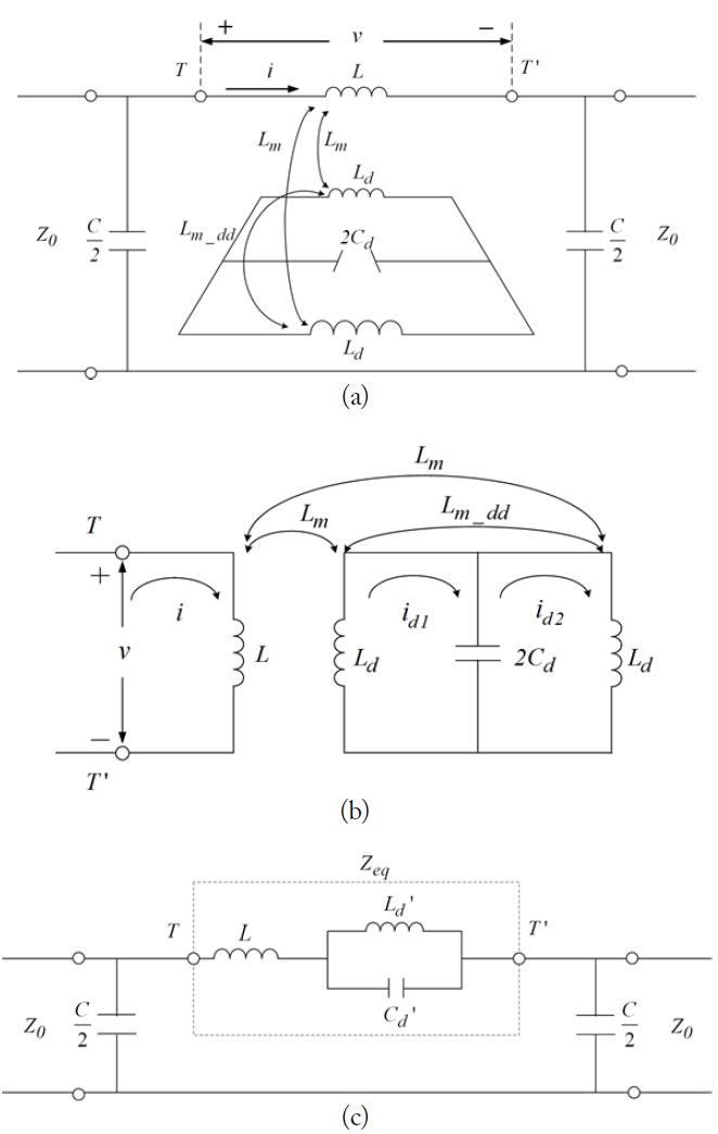 (a) Lumped element equivalent circuit model for a microstrip line with a dumbbell-shaped defected ground structure. (b) Defining the mesh currents for the circuits in the branch between
 T and T’. (c) Simplified equivalent circuit of the branch between T and T’ obtained from the expression for equivalent
 impedance.