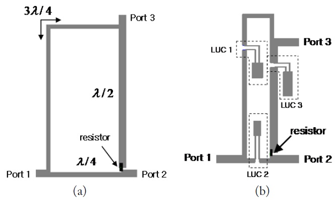 (a) The microstrip version of [6, 7] and (b) the proposed microstrip Wilkinson balun.