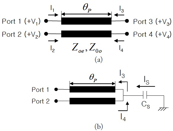 (a) Parallel coupled line. (b) Equivalent circuit for Fig. 1(a).