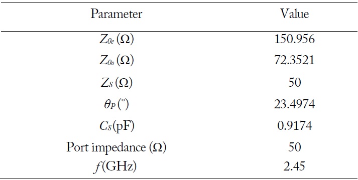 Arbitrary parameter values for comparison of the parallel coupled line with an open stub (PCL-OS) design equations